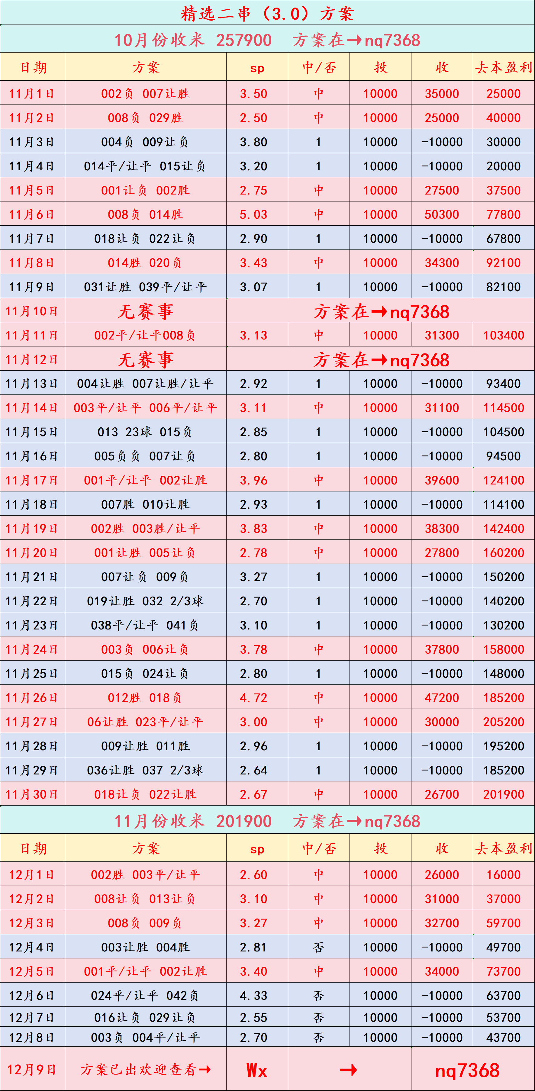 วันอังคาร 011 แชมเปียนส์ลีก: บาร์เซโลนา พบ ไอน์ทรัค แฟร้งค์เฟิร์ต - การทำนายผลคะแนน_บาร์เซโลนา_การแข่งขัน_การป้องกัน